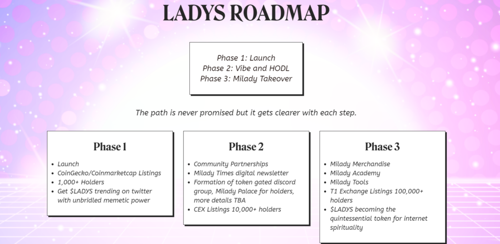 Milady Crypto Project and LADYS Token Roadmap