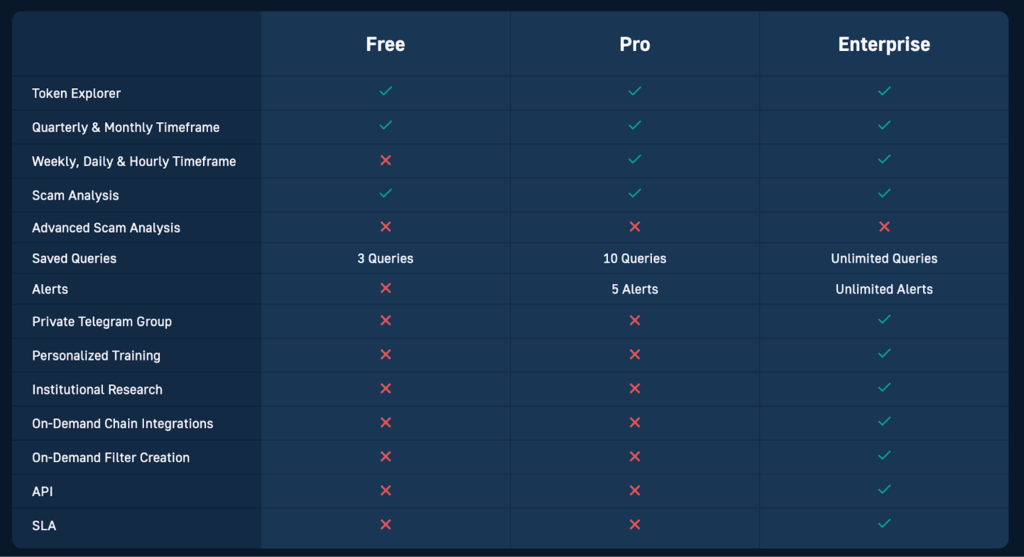 Moralis Money Pro Lets You Make Money in a Bear Market