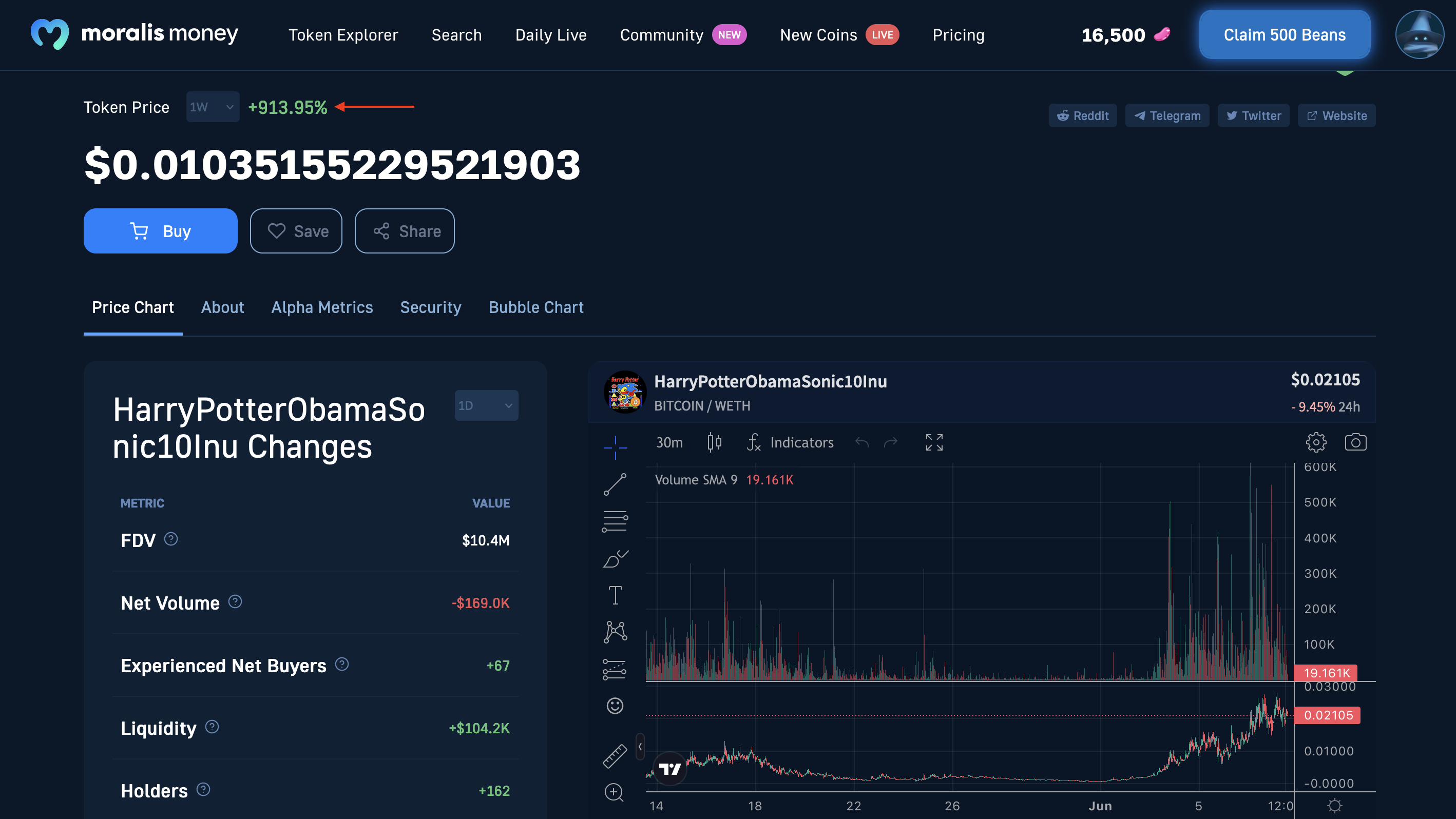 HarryPotterObamaSonic10Inu Price and tokenomics table data