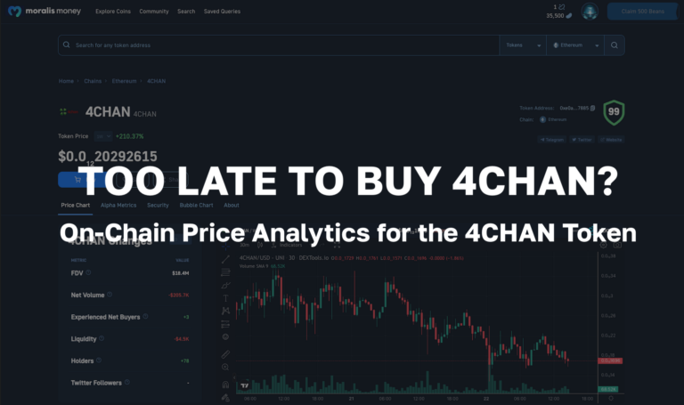 Is It Too Late to But 4CHAN? On-Chain Crypto Price Analytics for the 4CHAN Token