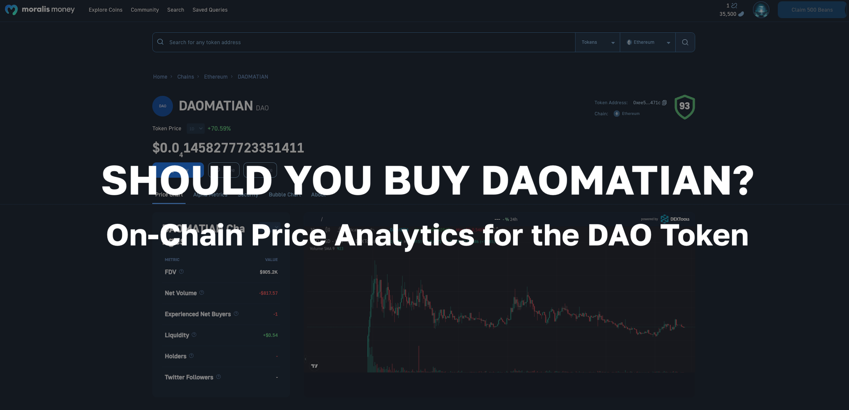 Should You Buy Daomatian? On-Chain Price Analytics for the DAO Token
