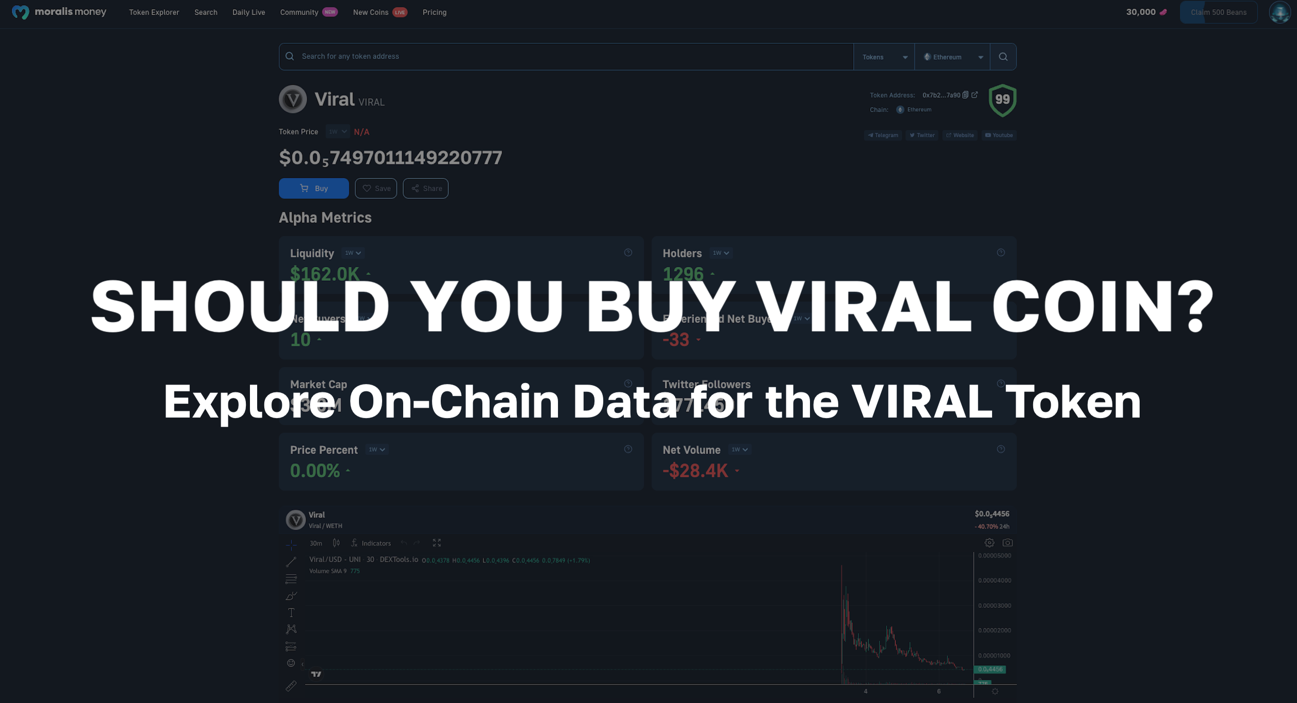 Should You Buy Viral Coin? Explore On-Chain Data for the VIRAL Coin