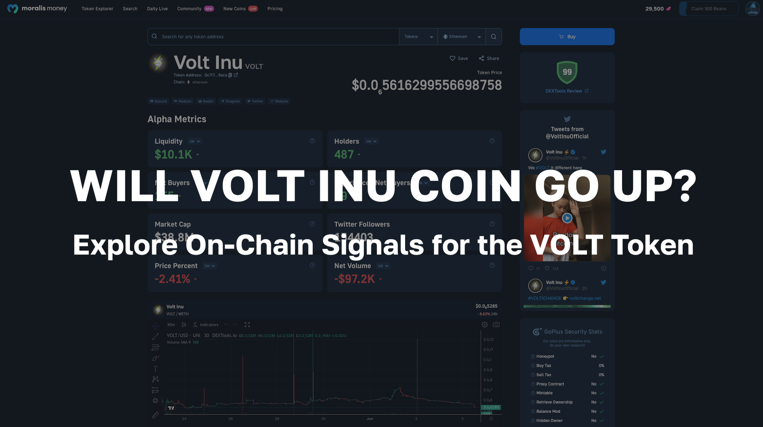 Will Volt Inu Coin Go Up? Explore On-Chain Signals for the VOLT Token