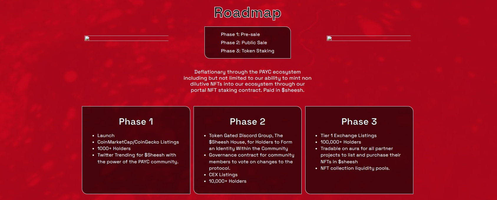 Analyzing the Sheesh Coin (SHS) Price and How to Buy $SHEESH-roadmap