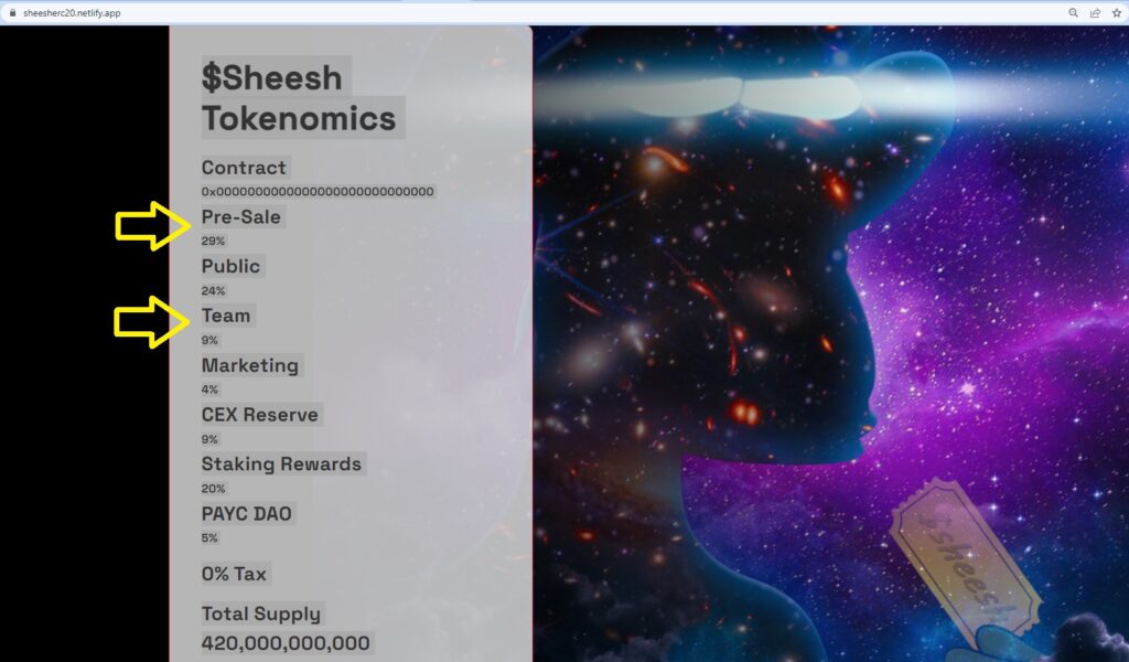 Analyzing the Sheesh Coin (SHS) Price and How to Buy $SHEESH-tokenomics