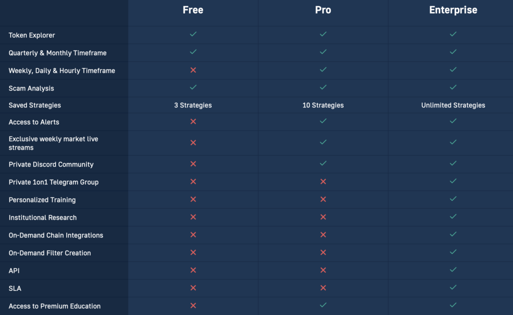 Table chart showing free vs paid crypto swap features