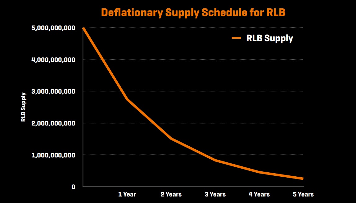 Exploring the Rollbit Coin Project and the RLB Token Price