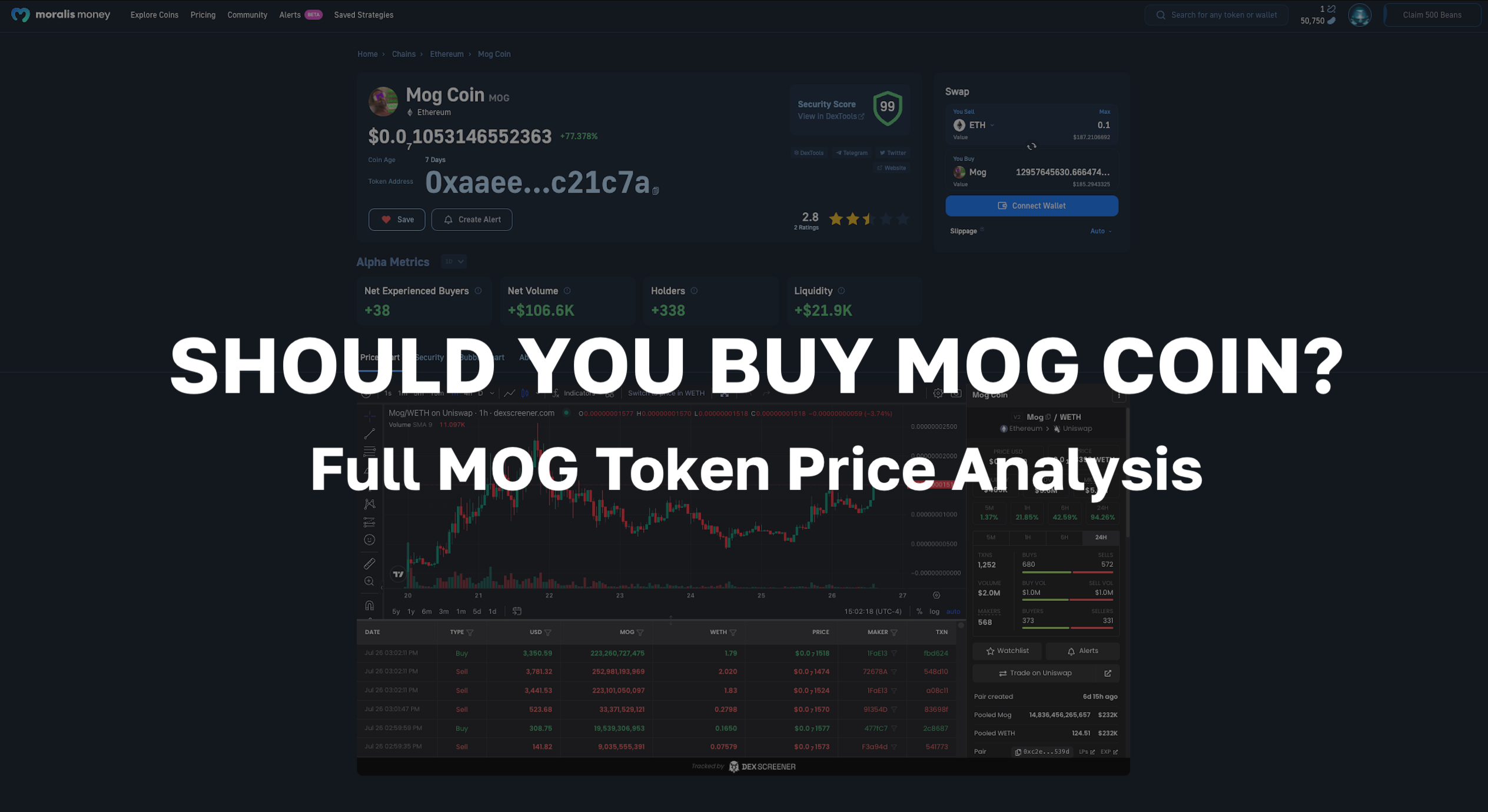 Should-You-Buy-Mog-Coin-Full-MOG-Token-Price-Analysis