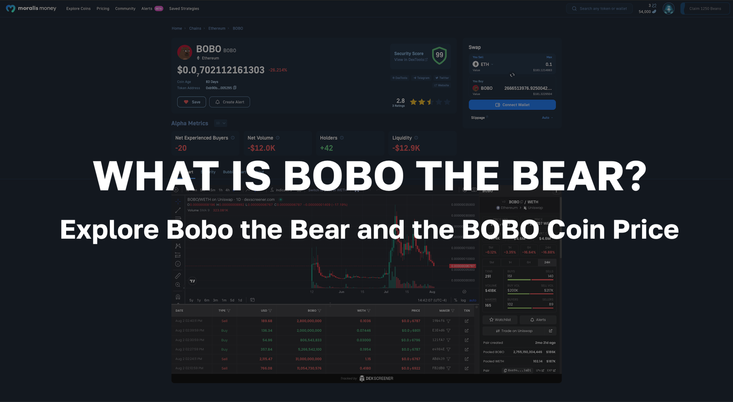 Explore Bobo the Bear and Analyze the BOBO Coin Price