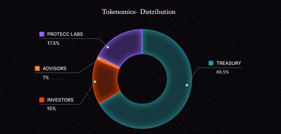 Protectorate coin distribution