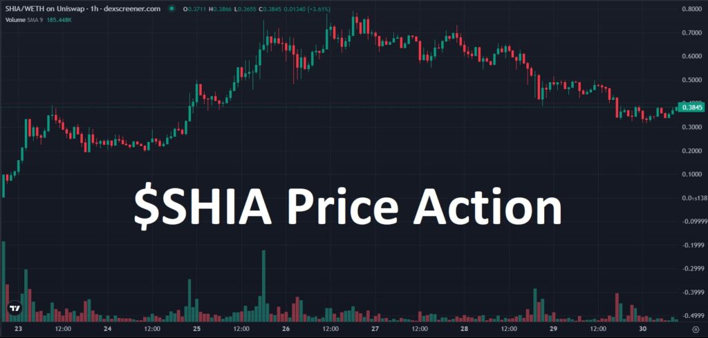 $SHIA-crypto-coin-price-action