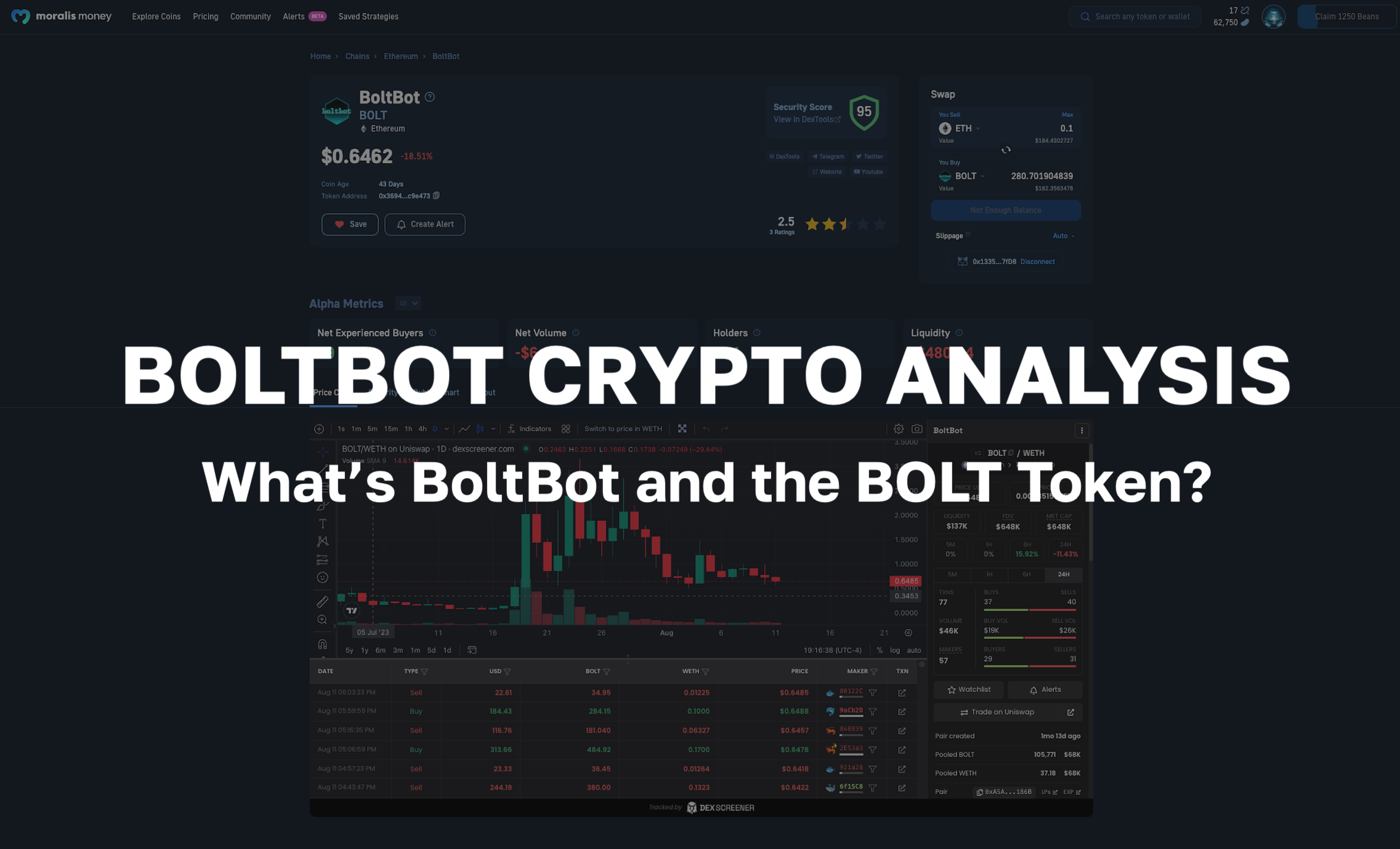 What's BoltBot and the BOLT Token? Full BoltBot Crypto Analysis