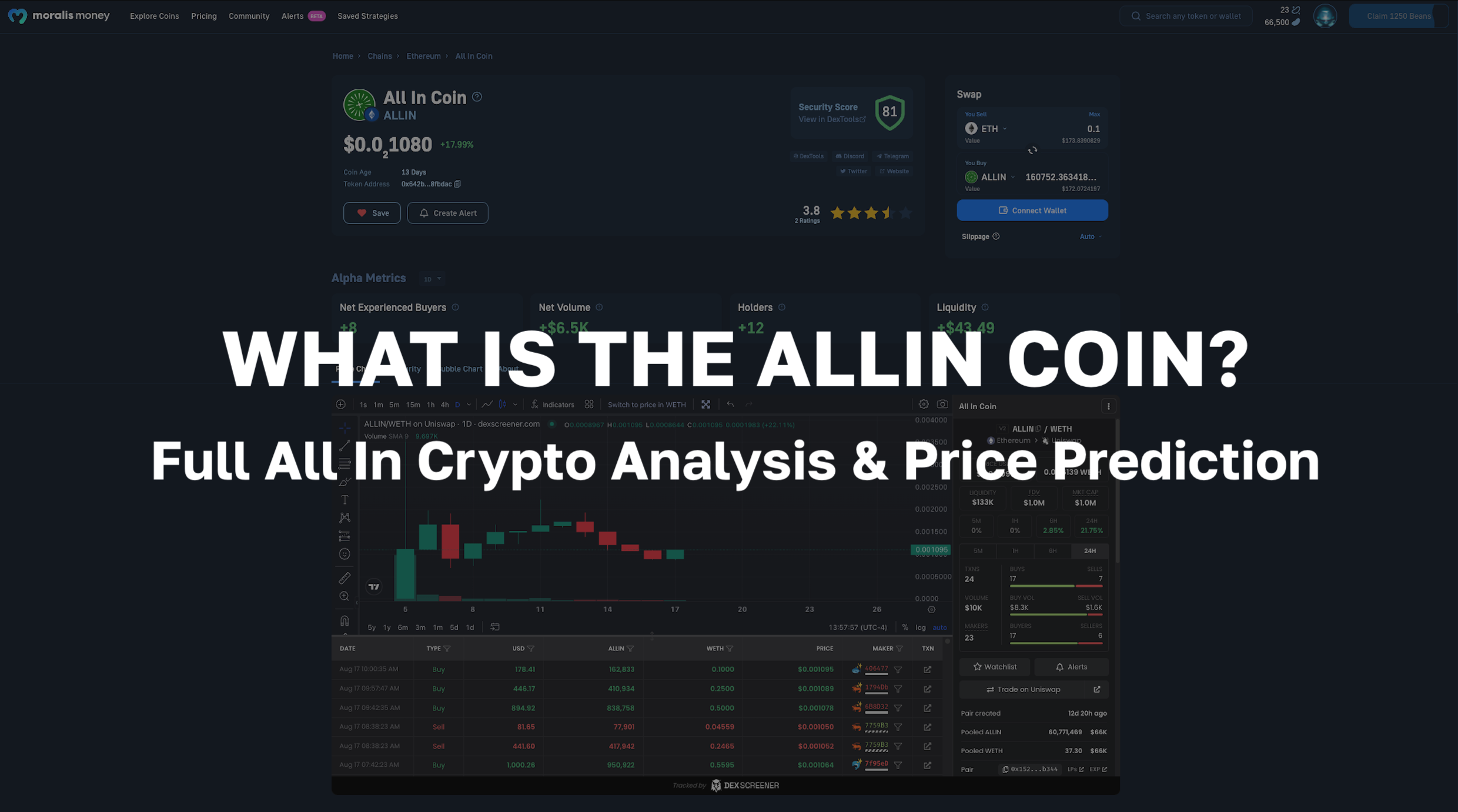 What's the ALLIN Coin? All In Crypto Analysis & Prediction
