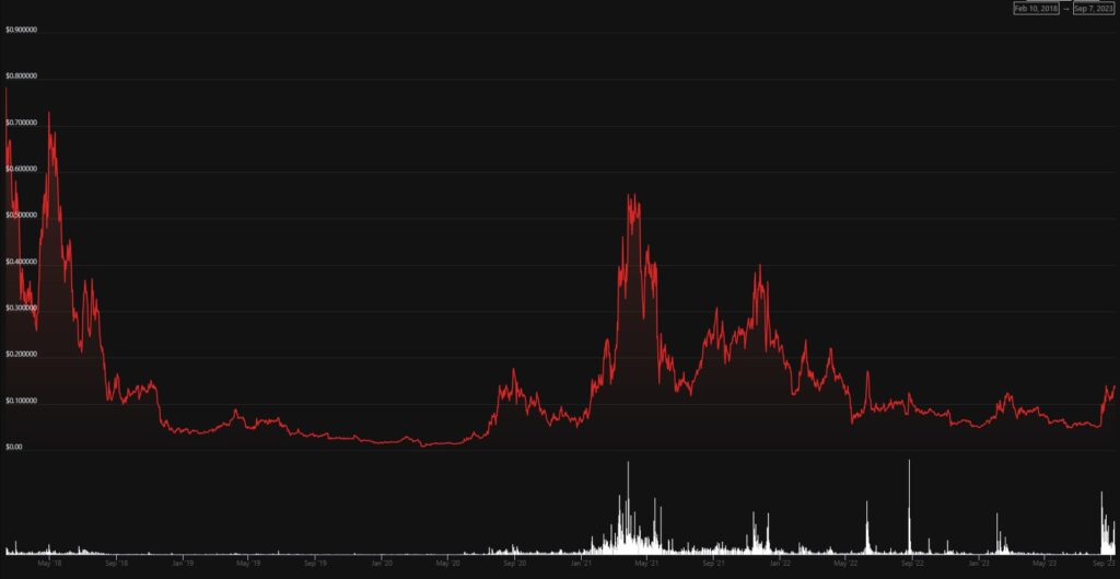 BLZ-crypto-full-price-data